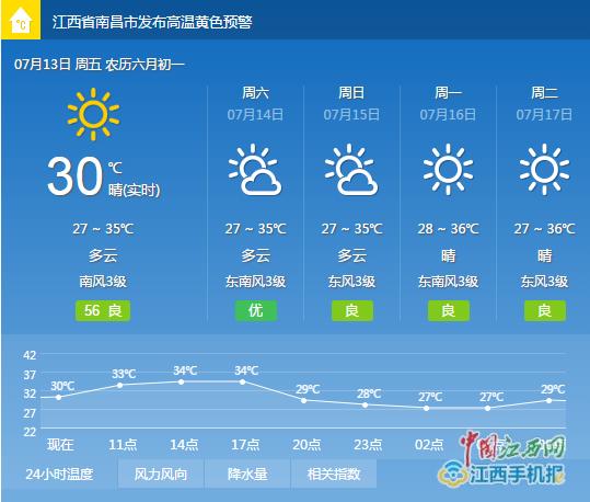 南昌十五天天气预报,南昌十五天天气预报30天查询百度?-第5张图片-巾百福 南昌十五天天气预报,南昌十五天天气预报30天查询百度?-第5张图片-巾百福