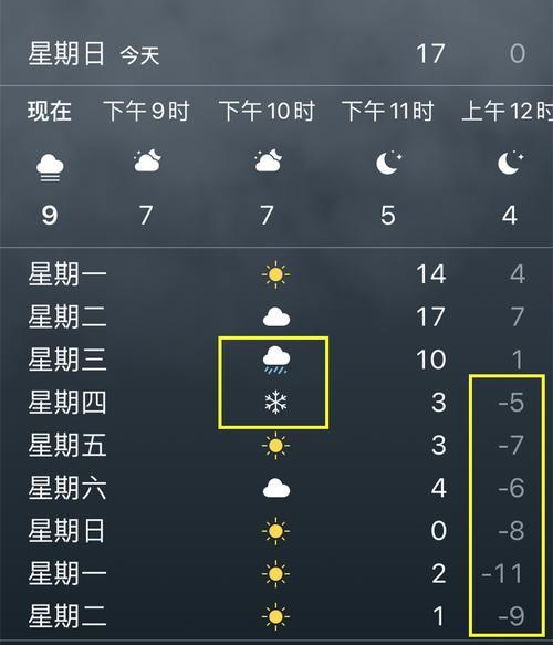 沈阳七天天气预报?沈阳七天天气预报15天查询结果是什么?-第1张图片-巾百福 沈阳七天天气预报?沈阳七天天气预报15天查询结果是什么?-第1张图片-巾百福