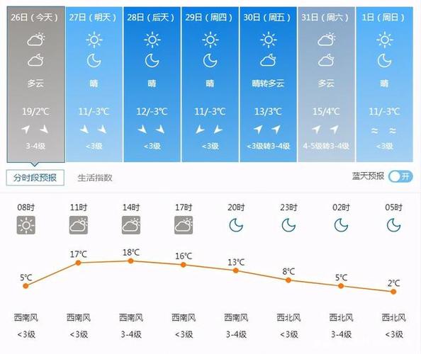 沈阳七天天气预报?沈阳七天天气预报15天查询结果是什么?-第4张图片-巾百福 沈阳七天天气预报?沈阳七天天气预报15天查询结果是什么?-第4张图片-巾百福