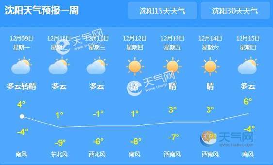 沈阳七天天气预报?沈阳七天天气预报15天查询结果是什么?-第6张图片-巾百福 沈阳七天天气预报?沈阳七天天气预报15天查询结果是什么?-第6张图片-巾百福