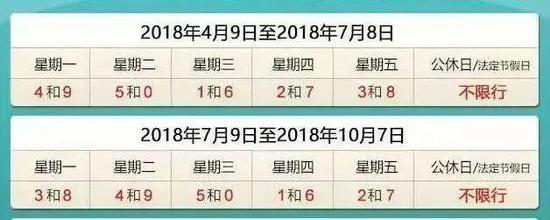 柏乡8号限行什么号?柏乡限行最新消息2020?-第7张图片-巾百福 柏乡8号限行什么号?柏乡限行最新消息2020?-第7张图片-巾百福