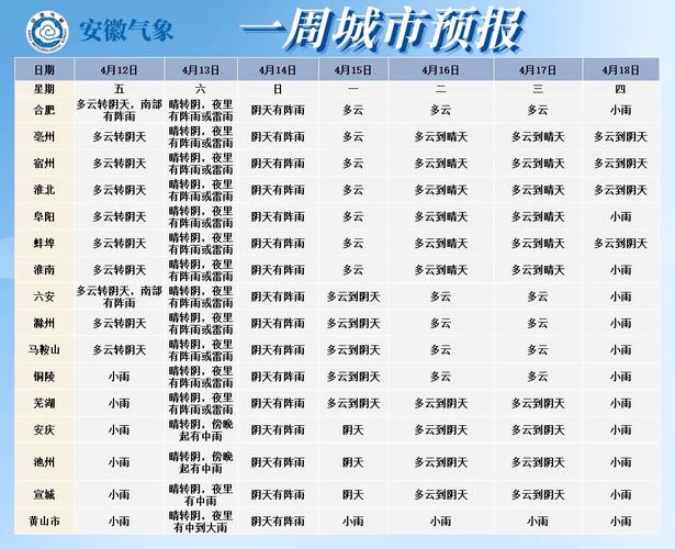 下载亳州天气预报,我想看亳州天气预报-第1张图片-巾百福 下载亳州天气预报,我想看亳州天气预报-第1张图片-巾百福