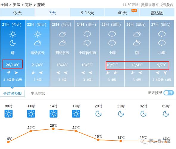下载亳州天气预报,我想看亳州天气预报-第3张图片-巾百福 下载亳州天气预报,我想看亳州天气预报-第3张图片-巾百福