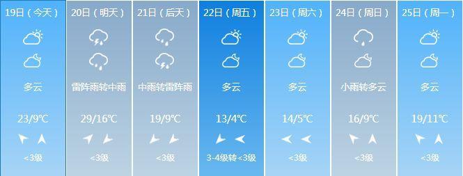 下载亳州天气预报,我想看亳州天气预报-第6张图片-巾百福 下载亳州天气预报,我想看亳州天气预报-第6张图片-巾百福