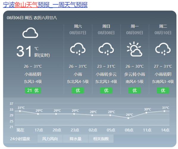 浙江天气预报视频,浙江天气预报视频今天直播回放-第1张图片-巾百福 浙江天气预报视频,浙江天气预报视频今天直播回放-第1张图片-巾百福