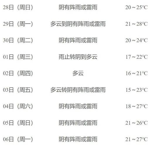 东阳十五天天气预报,东阳十五天天气预报实况?-第3张图片-巾百福 东阳十五天天气预报,东阳十五天天气预报实况?-第3张图片-巾百福