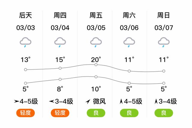 东阳十五天天气预报,东阳十五天天气预报实况?-第4张图片-巾百福 东阳十五天天气预报,东阳十五天天气预报实况?-第4张图片-巾百福