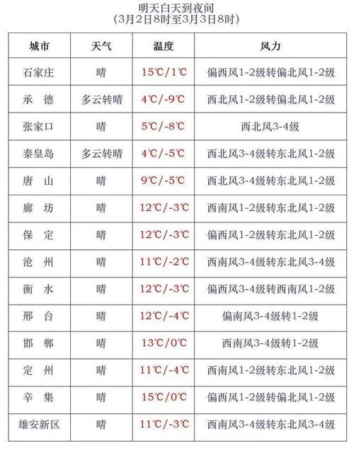 天气预报未来50天,天气预报未来50天查询-第1张图片-巾百福 天气预报未来50天,天气预报未来50天查询-第1张图片-巾百福