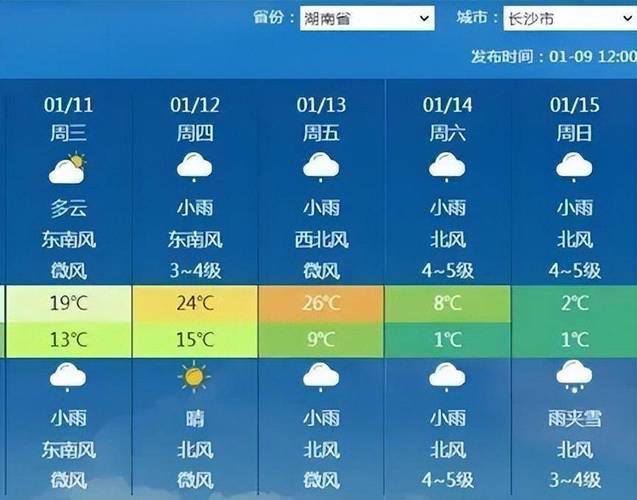 天气预报未来50天,天气预报未来50天查询-第3张图片-巾百福 天气预报未来50天,天气预报未来50天查询-第3张图片-巾百福