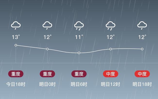 天气预报未来50天,天气预报未来50天查询-第4张图片-巾百福 天气预报未来50天,天气预报未来50天查询-第4张图片-巾百福