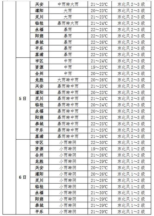 烟台天气预报一个月,烟台天气预报一个月40天查询?-第1张图片-巾百福 烟台天气预报一个月,烟台天气预报一个月40天查询?-第1张图片-巾百福