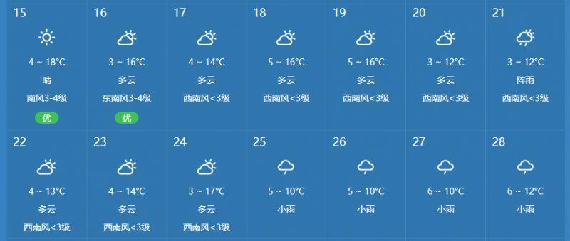 烟台天气预报一个月,烟台天气预报一个月40天查询?-第3张图片-巾百福 烟台天气预报一个月,烟台天气预报一个月40天查询?-第3张图片-巾百福