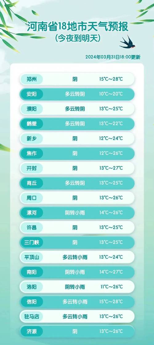 登封天气预报40天,登封天气预报40天_登封未来60天天气预报查询-第6张图片-巾百福 登封天气预报40天,登封天气预报40天_登封未来60天天气预报查询-第6张图片-巾百福