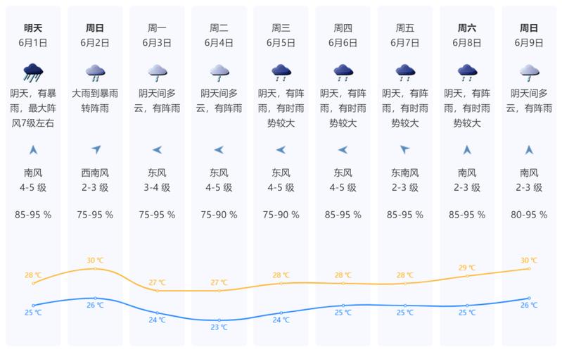 海南文昌天气预报?海南文昌天气预报15天准确一览表?-第2张图片-巾百福 海南文昌天气预报?海南文昌天气预报15天准确一览表?-第2张图片-巾百福