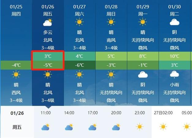 海南文昌天气预报?海南文昌天气预报15天准确一览表?-第4张图片-巾百福 海南文昌天气预报?海南文昌天气预报15天准确一览表?-第4张图片-巾百福