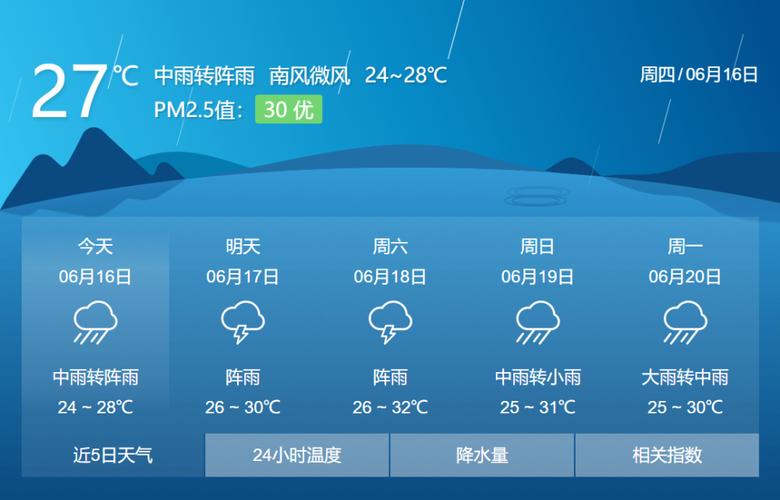 四川泸县天气预报,四川泸县天气预报15天查询官网?-第2张图片-巾百福 四川泸县天气预报,四川泸县天气预报15天查询官网?-第2张图片-巾百福