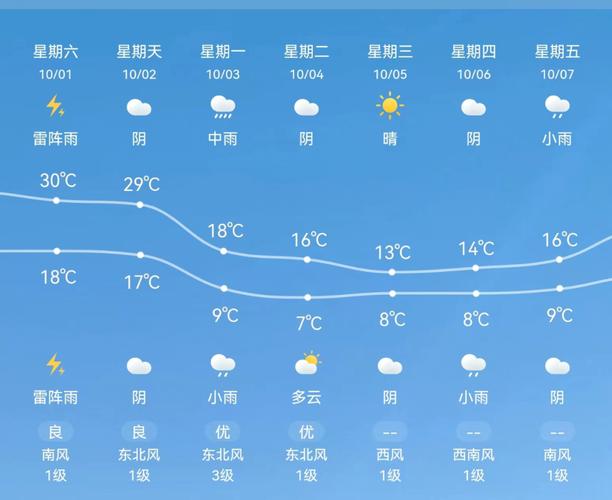四川泸县天气预报,四川泸县天气预报15天查询官网?-第5张图片-巾百福 四川泸县天气预报,四川泸县天气预报15天查询官网?-第5张图片-巾百福
