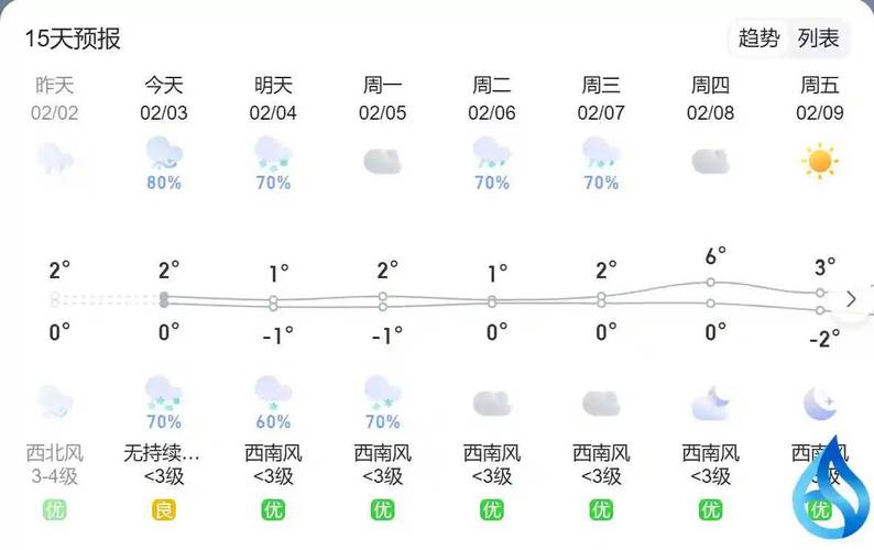 罗田未来30天天气?湖北黄冈罗田未来25天天气预报?-第1张图片-巾百福 罗田未来30天天气?湖北黄冈罗田未来25天天气预报?-第1张图片-巾百福