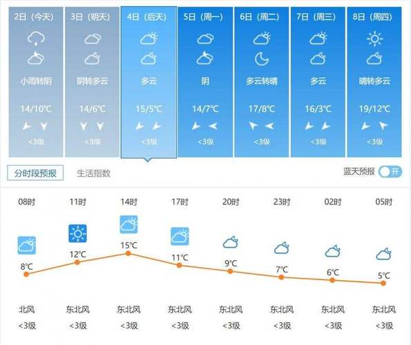 罗田未来30天天气?湖北黄冈罗田未来25天天气预报?-第3张图片-巾百福 罗田未来30天天气?湖北黄冈罗田未来25天天气预报?-第3张图片-巾百福