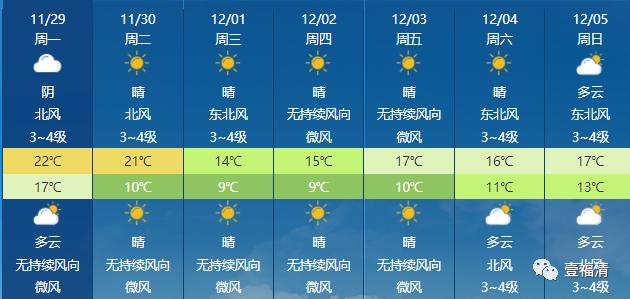 赵县天气预报7天?赵县天气预报7天查询结果?-第1张图片-巾百福 赵县天气预报7天?赵县天气预报7天查询结果?-第1张图片-巾百福