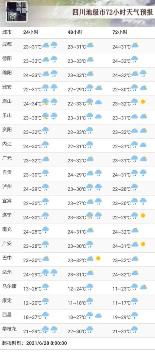 自贡天气预报15天?四川自贡天气预报15天?-第1张图片-巾百福 自贡天气预报15天?四川自贡天气预报15天?-第1张图片-巾百福