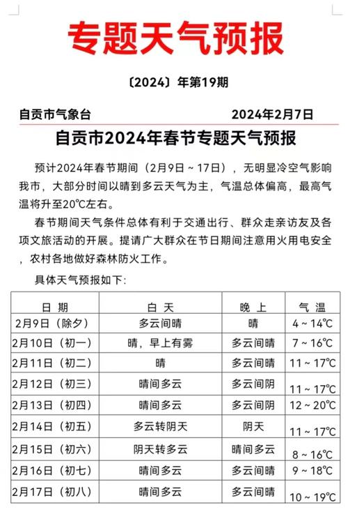 自贡天气预报15天?四川自贡天气预报15天?-第2张图片-巾百福 自贡天气预报15天?四川自贡天气预报15天?-第2张图片-巾百福