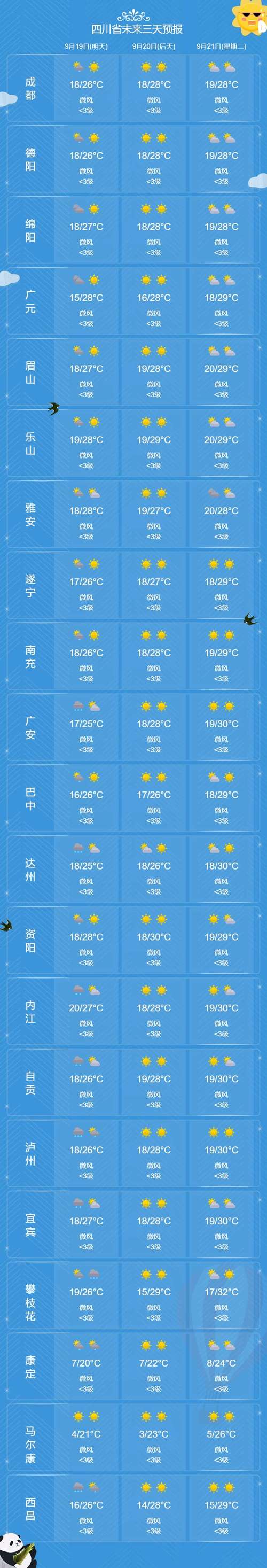 自贡天气预报15天?四川自贡天气预报15天?-第4张图片-巾百福 自贡天气预报15天?四川自贡天气预报15天?-第4张图片-巾百福