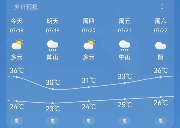 自贡天气预报15天?四川自贡天气预报15天?-第5张图片-巾百福 自贡天气预报15天?四川自贡天气预报15天?-第5张图片-巾百福