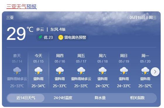 三亚十一天气预报?三亚十一天气预报15天?-第1张图片-巾百福 三亚十一天气预报?三亚十一天气预报15天?-第1张图片-巾百福