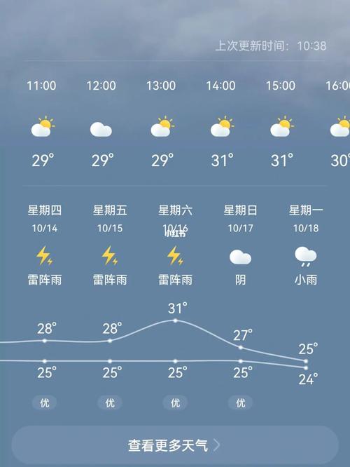 三亚十一天气预报?三亚十一天气预报15天?-第5张图片-巾百福 三亚十一天气预报?三亚十一天气预报15天?-第5张图片-巾百福