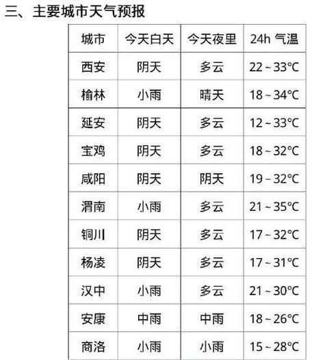 铜川天气预报七天,铜川天气预报查询-第2张图片-巾百福 铜川天气预报七天,铜川天气预报查询-第2张图片-巾百福