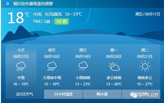 铜川天气预报七天,铜川天气预报查询-第3张图片-巾百福 铜川天气预报七天,铜川天气预报查询-第3张图片-巾百福
