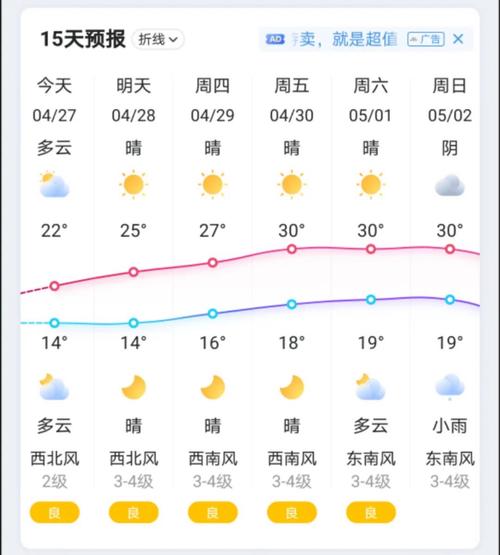 瓜州天气预报15天?瓜州天气预报15天查询免费?-第4张图片-巾百福 瓜州天气预报15天?瓜州天气预报15天查询免费?-第4张图片-巾百福