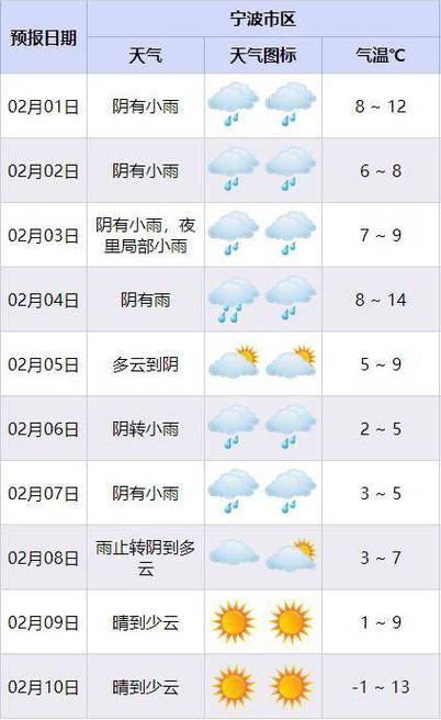 下载宁波天气预报,搜索宁波天气预报-第1张图片-巾百福 下载宁波天气预报,搜索宁波天气预报-第1张图片-巾百福