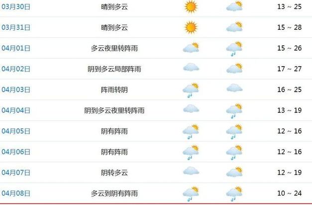 下载宁波天气预报,搜索宁波天气预报-第5张图片-巾百福 下载宁波天气预报,搜索宁波天气预报-第5张图片-巾百福