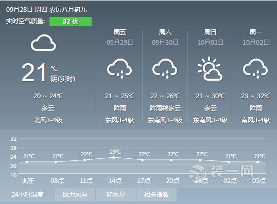 下载宁波天气预报,搜索宁波天气预报-第6张图片-巾百福 下载宁波天气预报,搜索宁波天气预报-第6张图片-巾百福