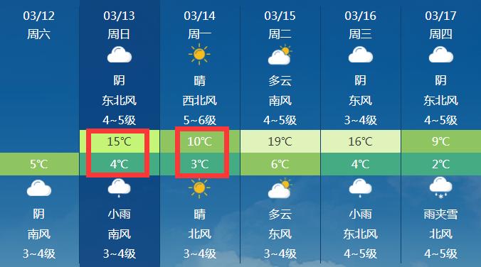 绍兴一周天气情况,绍兴一星期天天气预报查询-第1张图片-巾百福 绍兴一周天气情况,绍兴一星期天天气预报查询-第1张图片-巾百福