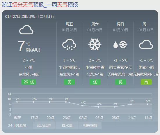 绍兴一周天气情况,绍兴一星期天天气预报查询-第5张图片-巾百福 绍兴一周天气情况,绍兴一星期天天气预报查询-第5张图片-巾百福