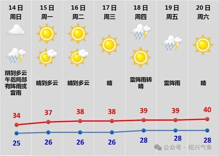 绍兴一周天气情况,绍兴一星期天天气预报查询-第6张图片-巾百福 绍兴一周天气情况,绍兴一星期天天气预报查询-第6张图片-巾百福