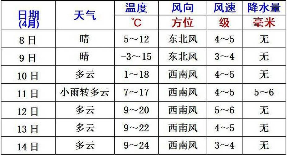 抚顺天气预报30天?抚顺天气预报30天查询百度?-第1张图片-巾百福 抚顺天气预报30天?抚顺天气预报30天查询百度?-第1张图片-巾百福