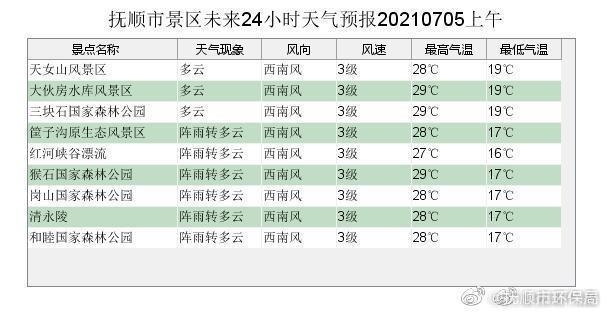 抚顺天气预报30天?抚顺天气预报30天查询百度?-第2张图片-巾百福 抚顺天气预报30天?抚顺天气预报30天查询百度?-第2张图片-巾百福