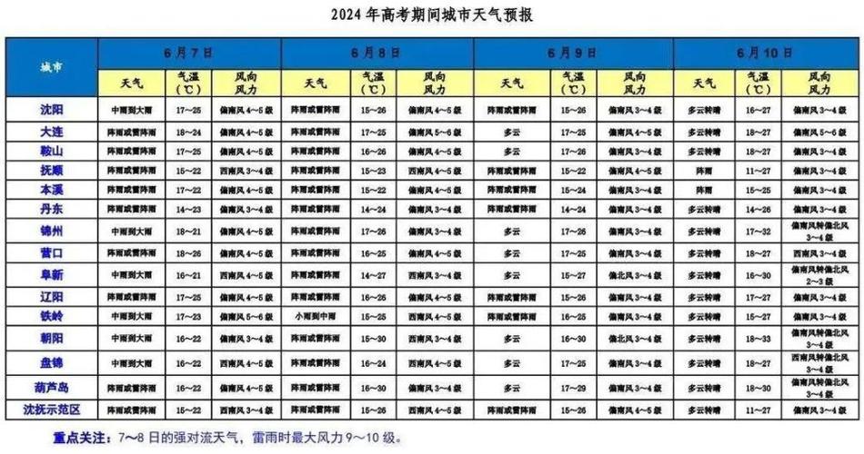 抚顺天气预报30天?抚顺天气预报30天查询百度?-第4张图片-巾百福 抚顺天气预报30天?抚顺天气预报30天查询百度?-第4张图片-巾百福