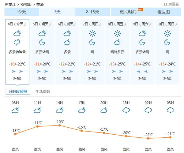 抚顺天气预报30天?抚顺天气预报30天查询百度?-第6张图片-巾百福 抚顺天气预报30天?抚顺天气预报30天查询百度?-第6张图片-巾百福