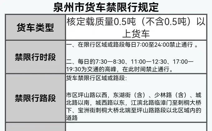 嗯限号限到几点兰州,兰州限号车几点到几点能行驶?-第3张图片-巾百福 嗯限号限到几点兰州,兰州限号车几点到几点能行驶?-第3张图片-巾百福