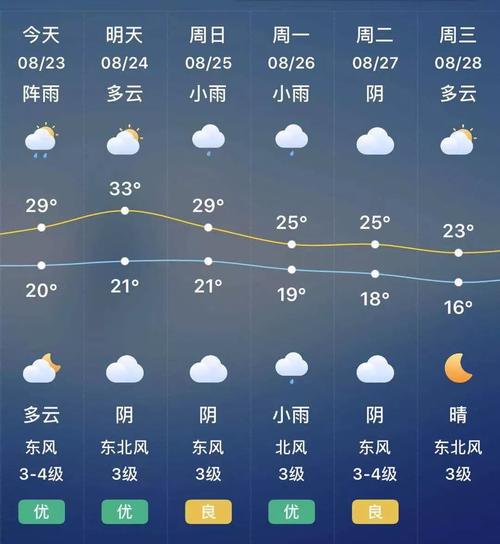 宝鸡15天天气预报?宝鸡15天天气预报情况表?-第3张图片-巾百福 宝鸡15天天气预报?宝鸡15天天气预报情况表?-第3张图片-巾百福