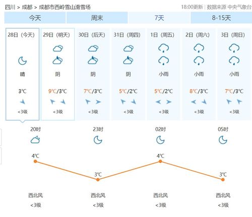 宝鸡15天天气预报?宝鸡15天天气预报情况表?-第5张图片-巾百福 宝鸡15天天气预报?宝鸡15天天气预报情况表?-第5张图片-巾百福