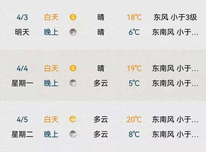 苏州未来15天天气?苏州未来15天天气预报 明天?-第1张图片-巾百福 苏州未来15天天气?苏州未来15天天气预报 明天?-第1张图片-巾百福