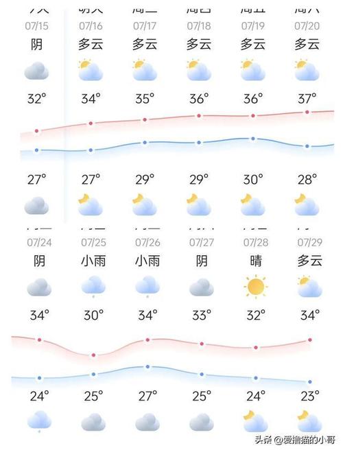 苏州未来15天天气?苏州未来15天天气预报 明天?-第2张图片-巾百福 苏州未来15天天气?苏州未来15天天气预报 明天?-第2张图片-巾百福