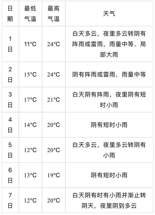 苏州未来15天天气?苏州未来15天天气预报 明天?-第3张图片-巾百福 苏州未来15天天气?苏州未来15天天气预报 明天?-第3张图片-巾百福