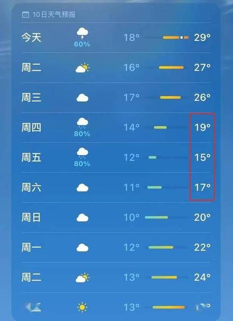 天气预报15天查询?天气预报15天查询,天气预报?-第2张图片-巾百福 天气预报15天查询?天气预报15天查询,天气预报?-第2张图片-巾百福